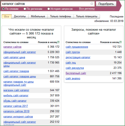 Статистика запросов на Яндексе, по ключевым словам «каталог сайтов»